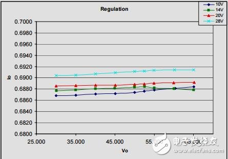 用于太陽能街燈的15串聯(lián)驅(qū)動器