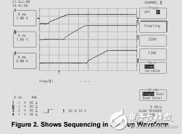 采用LDO的DM365簡(jiǎn)單的電源解決方案