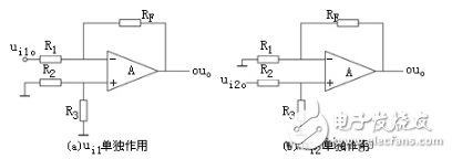 運算電路：同相加法運算電路與反相加法運算電路解析