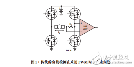 雙通道電流檢測放大器簡化H橋負(fù)載監(jiān)視