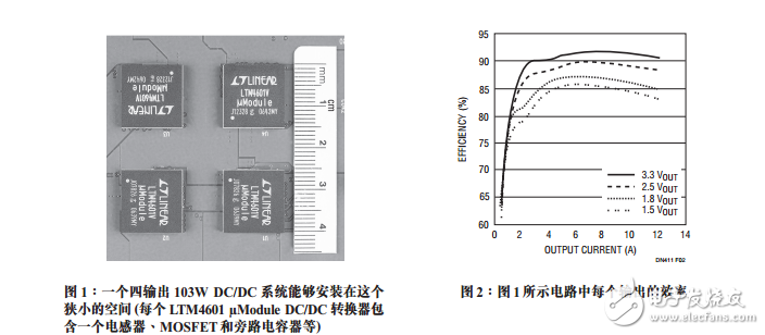 四輸出負載點DC/DCμModule系統(tǒng)