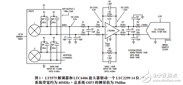 高線性度元件簡化直接轉(zhuǎn)換接收器的設(shè)計