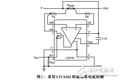 超精準(zhǔn)電流檢測(cè)放大器的應(yīng)用