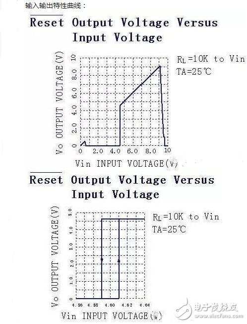 單片機(jī)復(fù)位電路原理解析，單片機(jī)復(fù)位電路原理圖解