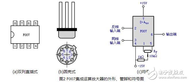 運算放大器的組成與輸出特性，運算放大器的線性應(yīng)用