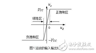 運算放大器的組成與輸出特性，運算放大器的線性應(yīng)用