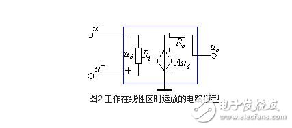 運算放大器的組成與輸出特性，運算放大器的線性應(yīng)用
