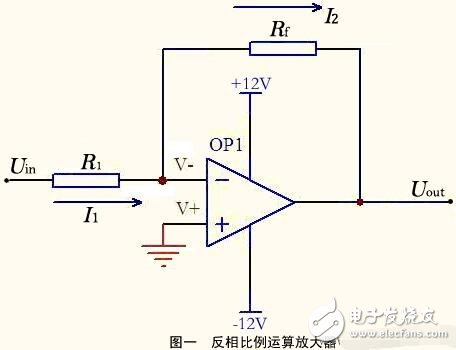 運算放大器的組成與輸出特性，運算放大器的線性應(yīng)用