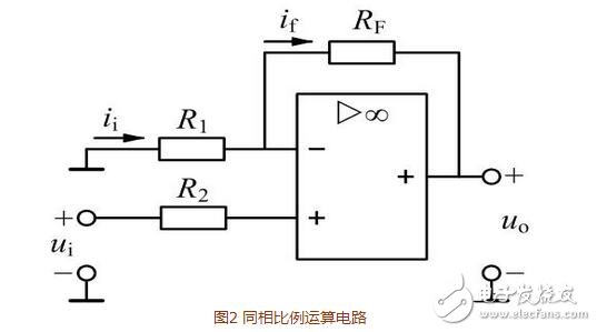 運算放大器在信號運算方面的應(yīng)用，單電源在運算放大器中的應(yīng)用含義