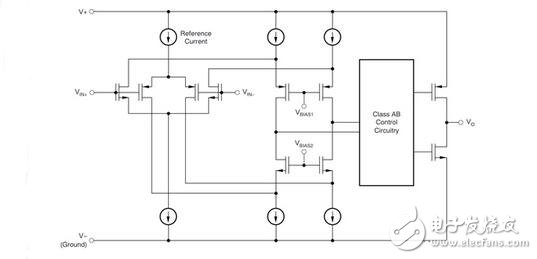 運算放大器在信號運算方面的應(yīng)用，單電源在運算放大器中的應(yīng)用含義