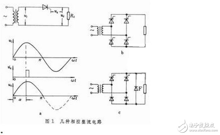 用三相全控橋式整流電路時，輸出電壓交變分量的最低頻率是電網(wǎng)頻率的6倍，交流分量與直流分量之比也較小，因此濾波器的電感量比同容量的單相或三相半波電路小得多。另外，晶閘管的額定電壓值也較低。因此，這種電路適用于大功率變流裝置。