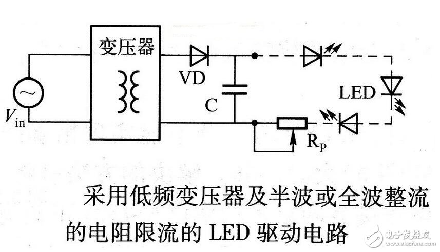 用三相全控橋式整流電路時，輸出電壓交變分量的最低頻率是電網(wǎng)頻率的6倍，交流分量與直流分量之比也較小，因此濾波器的電感量比同容量的單相或三相半波電路小得多。另外，晶閘管的額定電壓值也較低。因此，這種電路適用于大功率變流裝置。