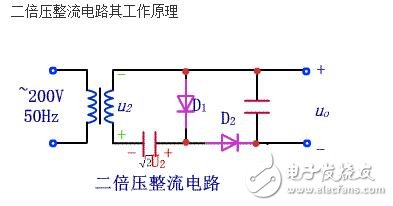 倍壓整流電路的實質(zhì)是電荷泵。最初由于核技術(shù)發(fā)展需要更高的電壓來模擬人工核反應(yīng)，于是在1932年由COCCROFT和WALTON提出了高壓倍壓電路，通常稱為C-W倍壓整流電路。