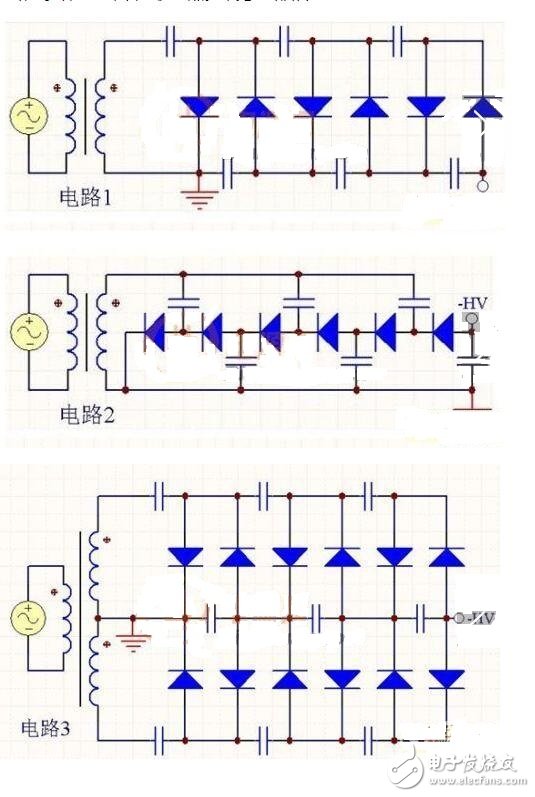 倍壓整流電路的實質(zhì)是電荷泵。最初由于核技術(shù)發(fā)展需要更高的電壓來模擬人工核反應(yīng)，于是在1932年由COCCROFT和WALTON提出了高壓倍壓電路，通常稱為C-W倍壓整流電路。