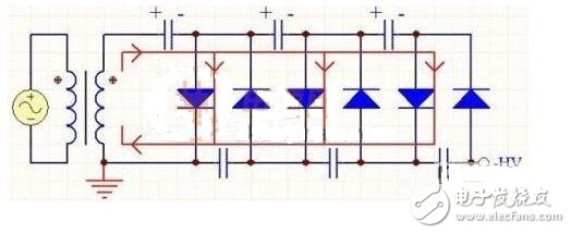 倍壓整流電路的實質(zhì)是電荷泵。最初由于核技術(shù)發(fā)展需要更高的電壓來模擬人工核反應(yīng)，于是在1932年由COCCROFT和WALTON提出了高壓倍壓電路，通常稱為C-W倍壓整流電路。