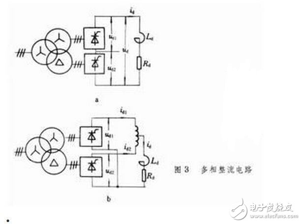 用三相全控橋式整流電路時，輸出電壓交變分量的最低頻率是電網(wǎng)頻率的6倍，交流分量與直流分量之比也較小，因此濾波器的電感量比同容量的單相或三相半波電路小得多。另外，晶閘管的額定電壓值也較低。因此，這種電路適用于大功率變流裝置。