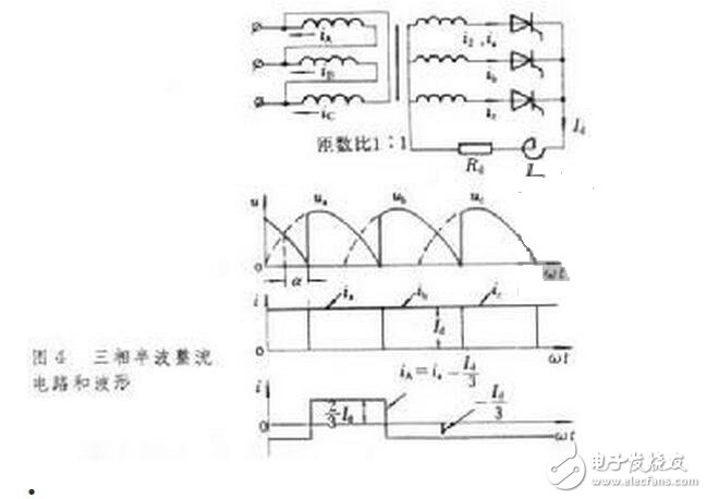 用三相全控橋式整流電路時，輸出電壓交變分量的最低頻率是電網(wǎng)頻率的6倍，交流分量與直流分量之比也較小，因此濾波器的電感量比同容量的單相或三相半波電路小得多。另外，晶閘管的額定電壓值也較低。因此，這種電路適用于大功率變流裝置。
