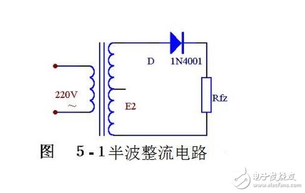 當輸入電壓處于交流電壓的正半周時，二極管導(dǎo)通，輸出電壓vo=vi-vd。當輸入電壓處于交流電壓的負半周時，二極管截止，輸出電壓vo=0。半波整流電路輸入和輸出電壓的波形如圖所示。