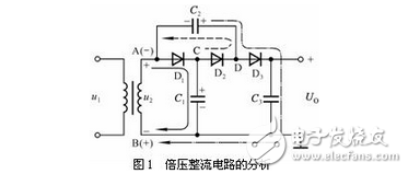 其工作過程是，首先在交流的負半周時交流電源經(jīng)D1對C1充電，接著在正半周時交流電源與C1上的電壓相加經(jīng)D2對電容器C2充電，充得的電壓是電容器C1充電電壓的兩倍。接下來在負半周時，除了電源經(jīng)Dl對電容器C1充電之外，交流電源還與C2上的電壓疊加經(jīng)D3對C3、C1充電，C3上的充電電壓是C1上的兩倍。在正半周時交流電源與C1上的電壓疊加，除了經(jīng)D2對電容器C2充電之外，還與C1、C3上的電壓疊加經(jīng)D4對電容器C4和C2充電，C4上充得的電壓是電容器C1上電壓的兩倍。
