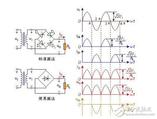 整流電路是組成開關電源的主要部分，整流電路有單相半波、單相全波、單相橋、倍壓整流和多相整流等形式，這些整流電路都可以用于開關電源電路中，只是開關電源整流電路的工作頻率要遠遠高于普通線性穩(wěn)壓電源的整流電路。