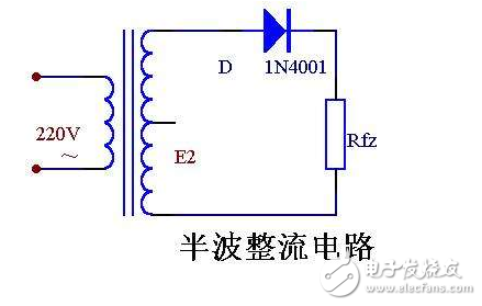 整流電路是組成開關電源的主要部分，整流電路有單相半波、單相全波、單相橋、倍壓整流和多相整流等形式，這些整流電路都可以用于開關電源電路中，只是開關電源整流電路的工作頻率要遠遠高于普通線性穩(wěn)壓電源的整流電路。