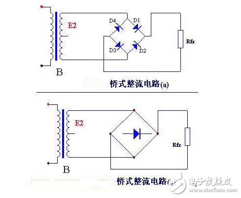 整流電路是組成開關電源的主要部分，整流電路有單相半波、單相全波、單相橋、倍壓整流和多相整流等形式，這些整流電路都可以用于開關電源電路中，只是開關電源整流電路的工作頻率要遠遠高于普通線性穩(wěn)壓電源的整流電路。