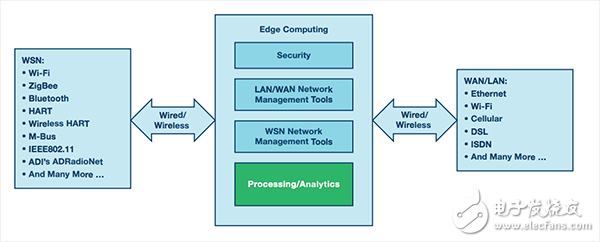 精度在物聯(lián)網(wǎng)中扮演什么樣的角色_有多重要？