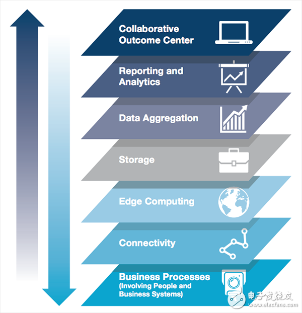  精度在物聯(lián)網(wǎng)中扮演什么樣的角色_有多重要？