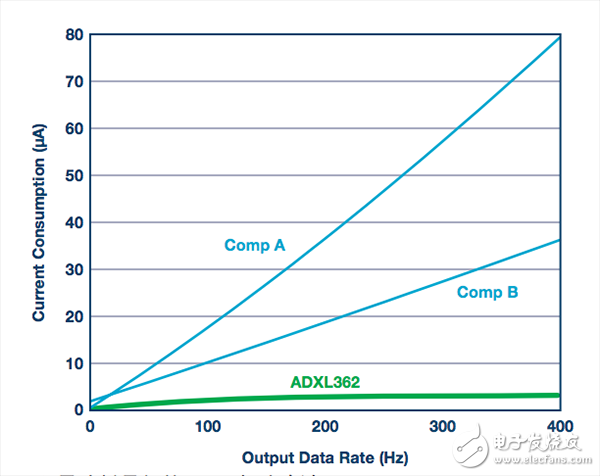  精度在物聯(lián)網(wǎng)中扮演什么樣的角色_有多重要？