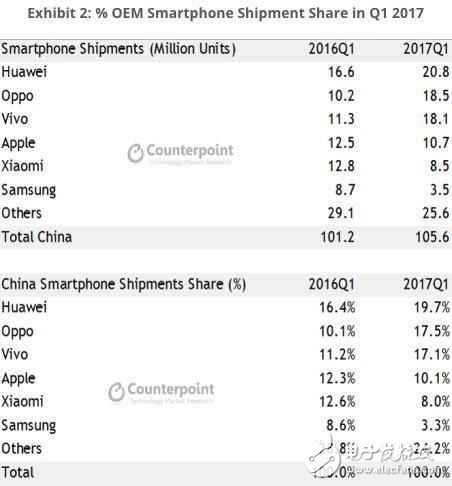 接連放棄驍龍835,國內(nèi)國際手機(jī)大廠此舉大有深意！