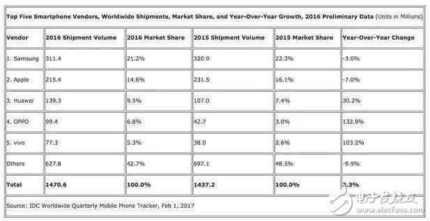 接連放棄驍龍835,國內(nèi)國際手機(jī)大廠此舉大有深意！