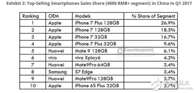 接連放棄驍龍835,國內(nèi)國際手機(jī)大廠此舉大有深意！