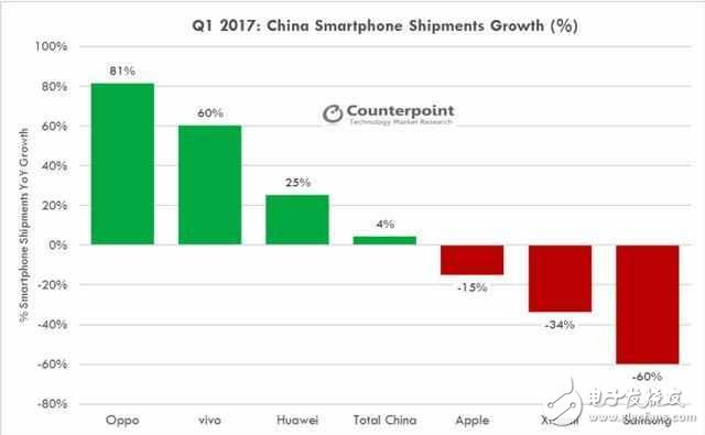 接連放棄驍龍835,國內(nèi)國際手機(jī)大廠此舉大有深意！