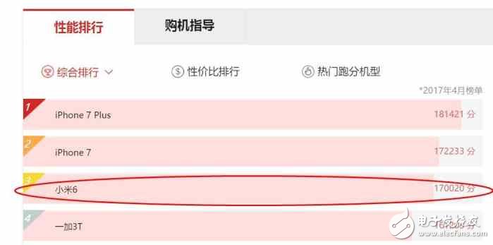 同在2500價(jià)位,小米6和榮耀V9誰更值得買?小米6和榮耀v9評(píng)測(cè)對(duì)比