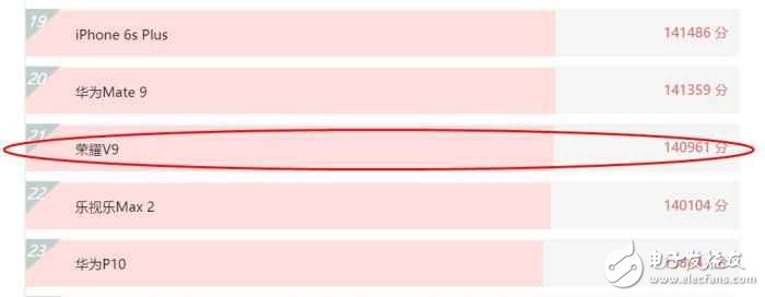 同在2500價(jià)位,小米6和榮耀V9誰更值得買?小米6和榮耀v9評(píng)測(cè)對(duì)比