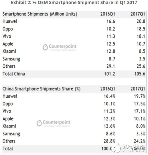 三星Note7爆炸后:官翻版4500元搭載安卓7.0 iPhone7又玩爆炸