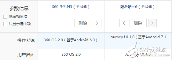 酷派酷玩6與360N5對比評測：屏幕、系統(tǒng)、硬件、攝像頭、價格對比分析，孰強孰弱？