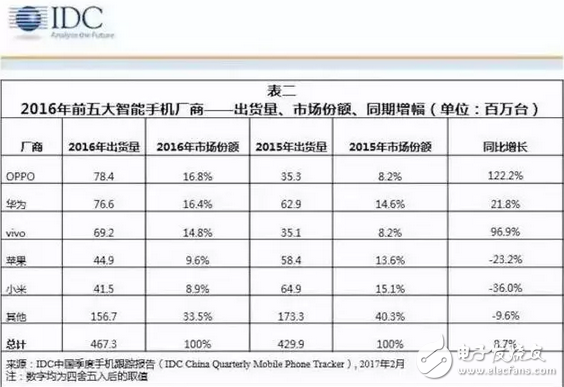小米6、三星S8“重啟門”，高通驍龍835莫名躺槍