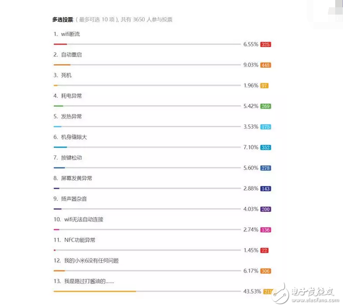 小米6、三星S8“重啟門”，高通驍龍835莫名躺槍