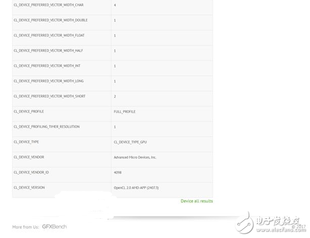 AMD Vega顯卡核心殺到：頻率1.6GHz，16GB顯存