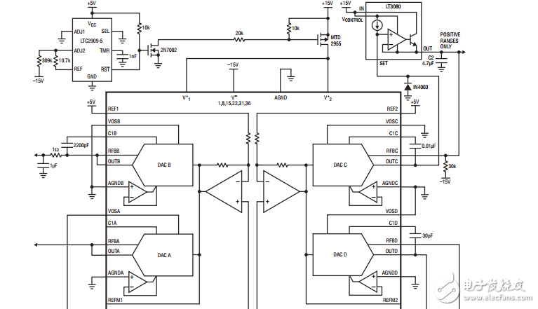 工業(yè)和控制應用的高集成度四通道DAC