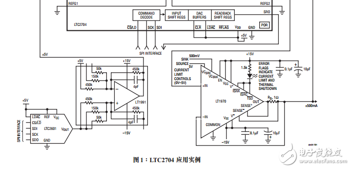 工業(yè)和控制應用的高集成度四通道DAC