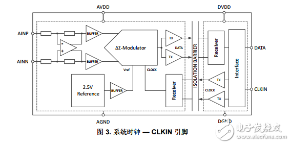 適用于智能電網(wǎng)應用的隔離式電流和電壓感測