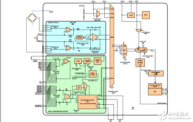 低成本、集成模擬前端用于體重計和體成分測量技術