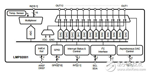 LMP92001模擬系統(tǒng)監(jiān)測(cè)與控制