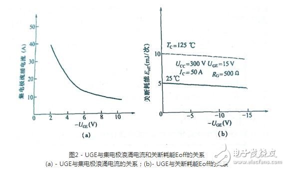 igbt在電路設(shè)計(jì)中需要遵守的準(zhǔn)則，為什么igbt會(huì)在電路中失效？