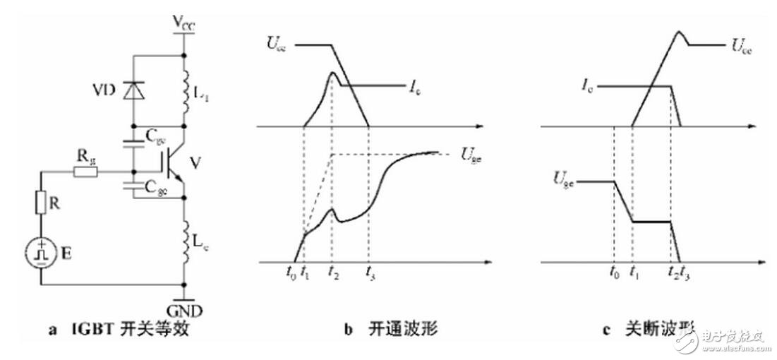 在設(shè)計緩沖電路時，應(yīng)考慮到緩沖二極管內(nèi)部和緩沖電容引線的寄生電感。利用小二級管和小電容并聯(lián)比用單只二極管和單只電容的等效寄生電感小，并盡量采用低感或無感電容。另外，緩沖電路的設(shè)計應(yīng)盡可能近地聯(lián)接在lGBT模塊上。以上措施有助于減小緩沖電路的寄生電感。