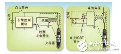 除柴油機外，所有的內(nèi)燃機中都有一個基本電路（汽車點火系統(tǒng)）。用于點火線圈充電 的開關(guān)元件已經(jīng)歷了很大演變：從單個機械開關(guān)、分電器中的多個斷電器觸點，到安裝在分 電器中或單獨電子控制模塊中的高壓達林頓雙極晶體管，再到直接安裝在火花塞上點火線圈 中的絕緣柵雙極性晶體管（IGBT），最后是直接安裝在火花塞上點火線圈中的智能IGBT。