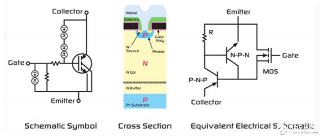 除柴油機外，所有的內(nèi)燃機中都有一個基本電路（汽車點火系統(tǒng)）。用于點火線圈充電 的開關(guān)元件已經(jīng)歷了很大演變：從單個機械開關(guān)、分電器中的多個斷電器觸點，到安裝在分 電器中或單獨電子控制模塊中的高壓達林頓雙極晶體管，再到直接安裝在火花塞上點火線圈 中的絕緣柵雙極性晶體管（IGBT），最后是直接安裝在火花塞上點火線圈中的智能IGBT。