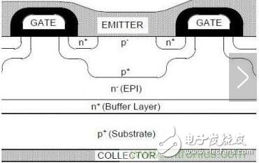 如何提升igbt讀寫(xiě)速度，igbt模塊要如何安裝？igbt驅(qū)動(dòng)板的安裝與調(diào)試